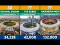 Biggest Cricket Stadiums in the World