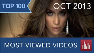 Top 100 Most Viewed YouTube Videos (Oct. 2013)