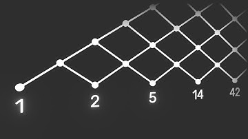 My favorite Sequence of Numbers