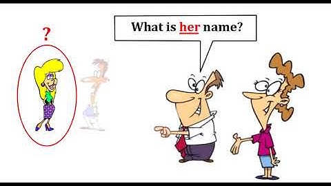 Intro, Unit 1 - Possessives