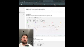 Hedera Hashgraph (HBAR) Crypto News Update:  Hedera Hits 10k TPS | Hedera Coffee Break #5