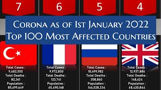 Corona virus as of 1st January 2022 , top 100 most affected countries due to corona