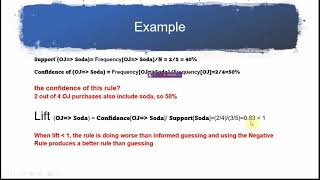 Machine Learning Model for Market Basket Analysis