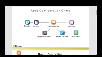 【①Introduction】Project Management Solution | kintone