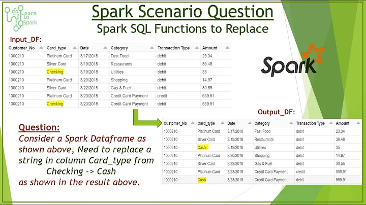 Spark Scenario Based Question | Replace Function | Using PySpark and Spark With Scala | LearntoSpark