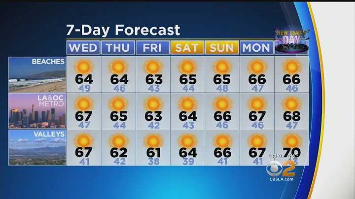 Danielle Gersh's Weather Forecast (Dec. 26)