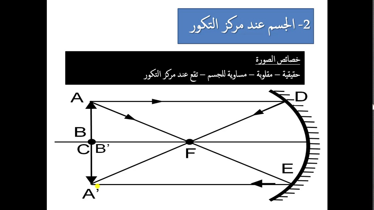 الصورة دائما خيالية تكون في المراءة المقعرة مرآة مقعرة