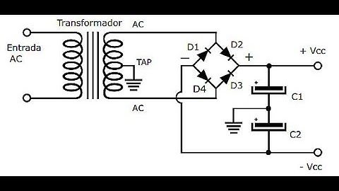 Construção de fonte simétrica