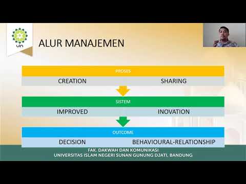 Video: Organisasi sebagai objek manajemen: komponen dan prosesnya