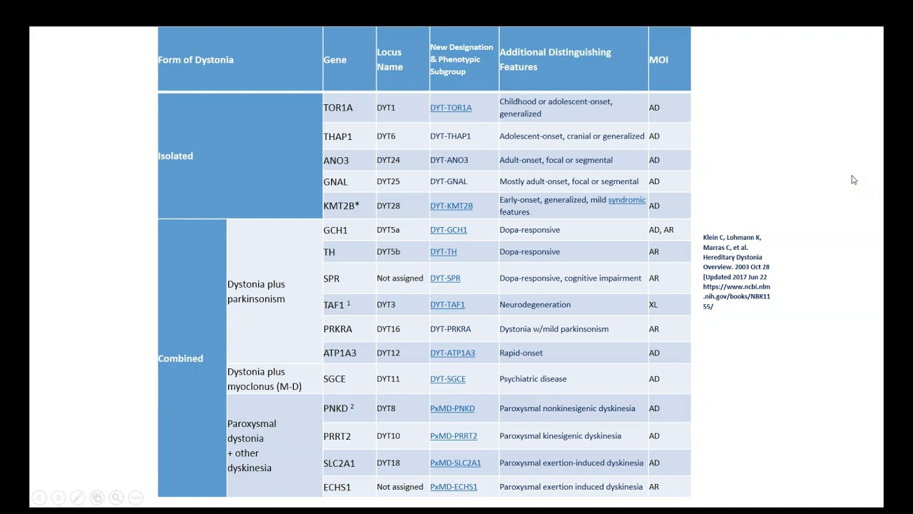 Dystonia Genetics & Genetic Counseling - YouTube