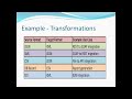 Integration (iPaaS) Concept - 4 - Transformation