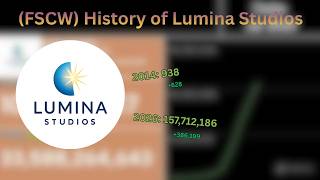 (FSCW) History of Lumina Studios (2014-2026)