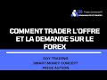 Forex  smart money  snd  price action  comment trader avec loffre et la demande 