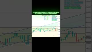 High-probability trades:Understanding 2EL, failed setups & trend continuation.01Apr2026#Range#Setups