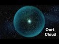 वायेजर ओर्ट क्लाउड को कब पार करेगा| Oort Cloud: The Outer Solar System's Icy Shell| Comet formation
