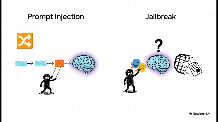 Layered LLM Guardrails — Building Safe & Controlled AI Systems | Uplatz