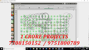 Risk Aware Intrusion Detection And Response Mechanism For MANET-1Crore Projects