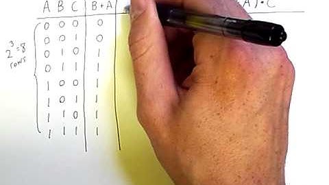 Truth Tables for Compound Boolean Expressions