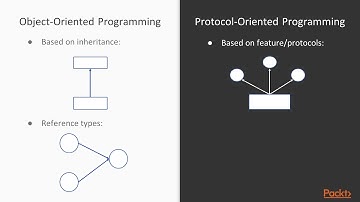 Mastering Swift 5 Programming: Diving into Protocol Oriented Programming|packtpub.com