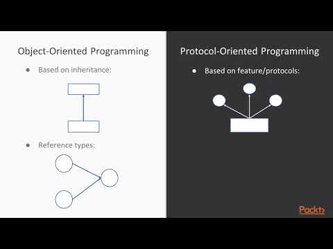 Mastering Swift 5 Programming: Diving into Protocol Oriented Programming|packtpub.com