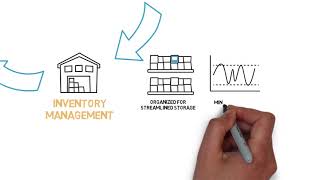 Asset Lifecycle Management screenshot 5