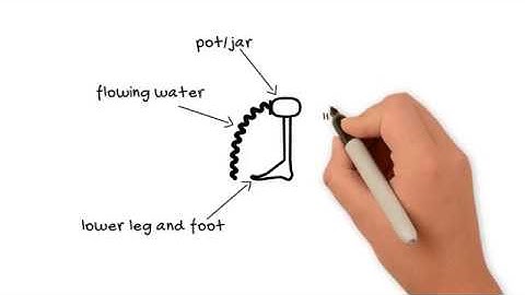 Learn hieroglyphics: wab [hieroglyph-a-day in 4K]