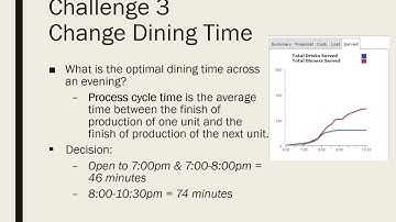 Benihana Simulation Alexandra Heekin