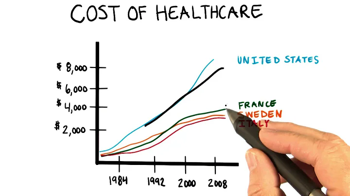 Healthcare Spending - Georgia Tech - Health Informatics in the Cloud