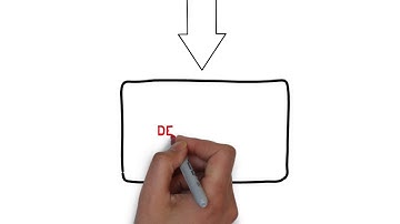 Secure Software Development Lifecycle