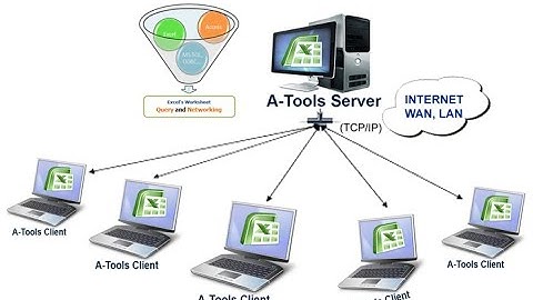 Chia sẻ Excel qua mạng internet, LAN, chia sẻ file có VBA, phân quyền chặt chẽ