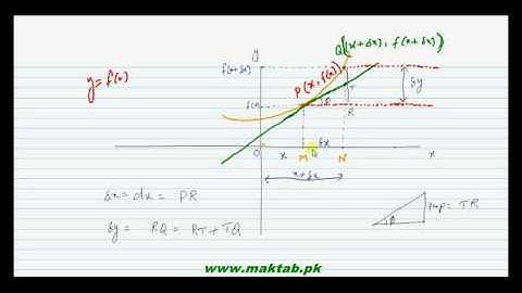 FSc Math Book2, CH 3, LEC 2; Distinguishing dy and delta y