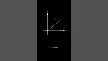 JEE Advanced Type Angular Momentum Question | JEE Advanced | JEE Mains | IIT