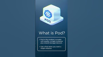 Pods & Deployments Explained in 40s | Kubernetes Basics