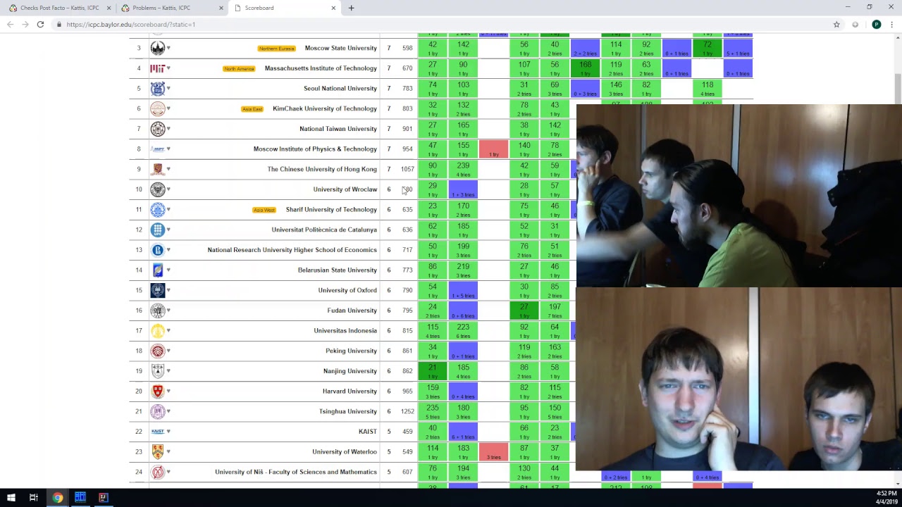 Icpc World Finals 19 Mirror Live Stream With Tourist And Endagorion Youtube