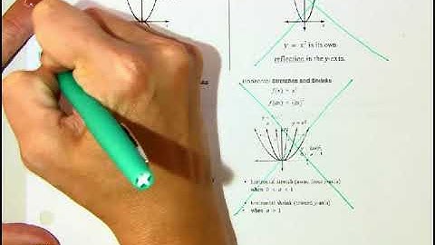 A2 2.1 Notes Video 1