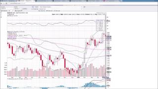 $GOLD Technical Analysis Video 5/11/2016