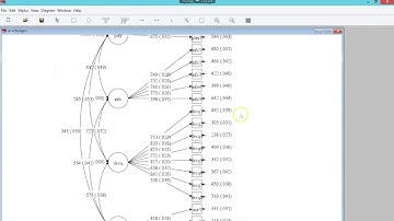 Mplus CFA (confirmatory factor analysis)