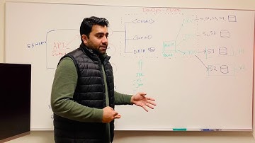 Microservices based Enterprise Application - Deployment process