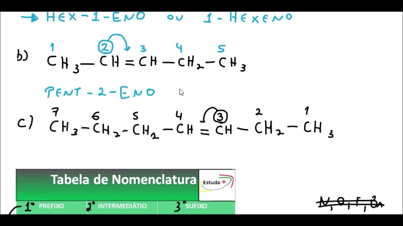 O 'x' da questão (ou seria um 'ch'? 🤔) - Nomes Científicos