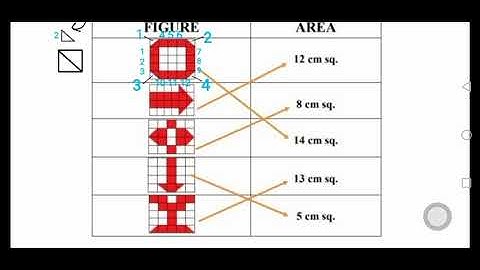 To know they area of various figures by square grid||Class-5||Maths||week-6||Worksheet||Solution