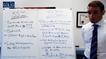 How does SSI compare to SSDI?