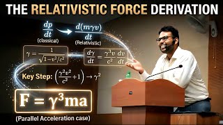 Relativistic Force Derivation | Special Theory Of Relativity  | Question Everything | Think Deeply