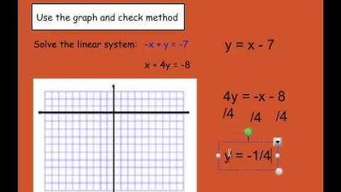 Algebra: 6-1: Solve Linear Systems by Graphing