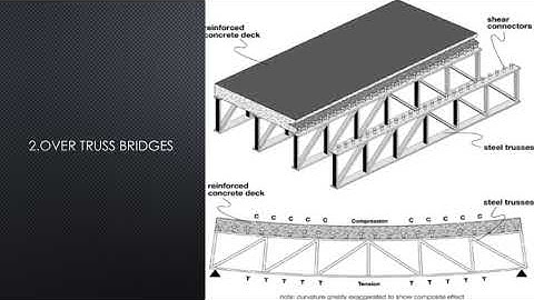 Composite bridges