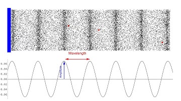 Sound wave modeling in Mathematica