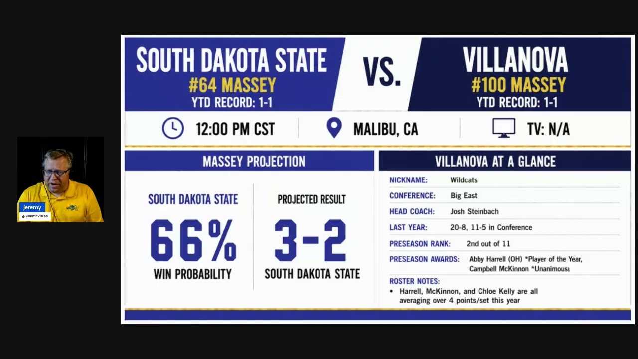 Sunday Summit Volleyball Preview | 4 Matches, 3 Top-100 Opportunities