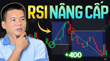Bạn sẽ bất ngờ trước hiệu quả của chỉ báo RSI nâng cấp này