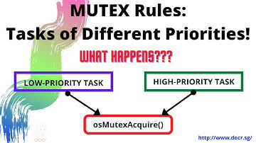 Mutex Priority Analysis: Real-Time Operating Systems