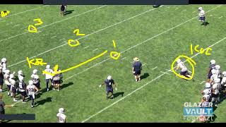 6 Game-Like Special Teams Drills To Improve Circuit Efficiency