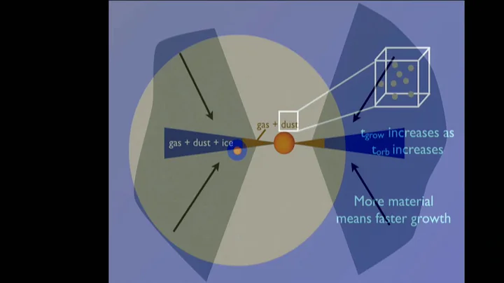 Origins of Structure in Planetary Systems  - Ruth ...